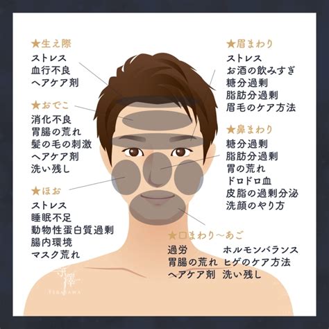 オナニーをするとニキビができるのはなぜ？関係性と原因を詳し。